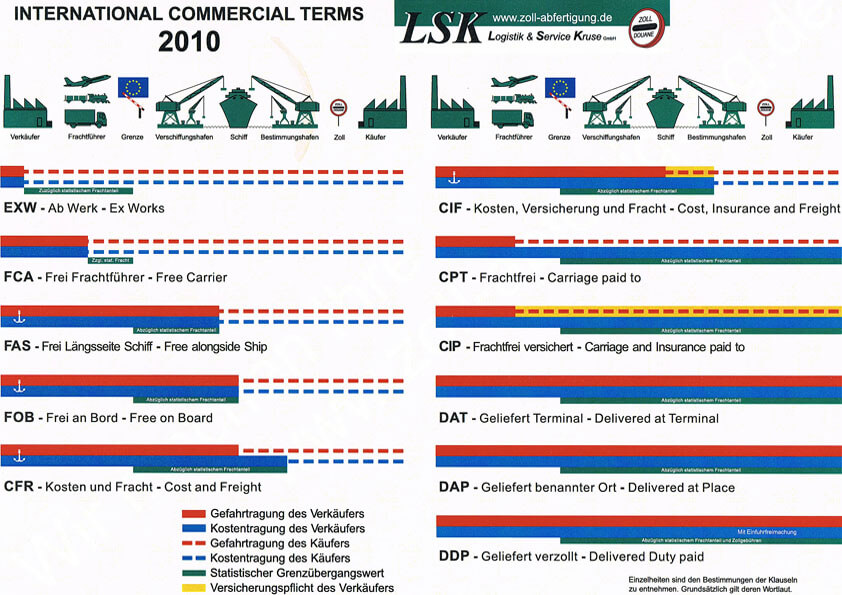 Incoterms